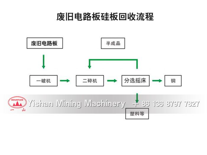 废旧电路板回收设备