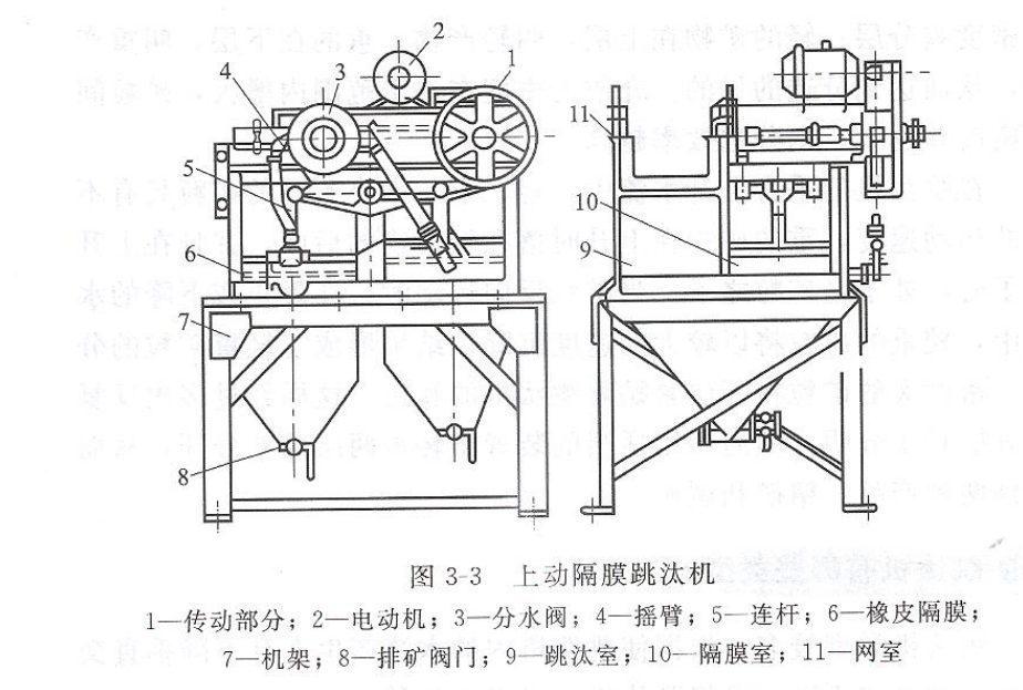 上动隔膜跳汰机结构图